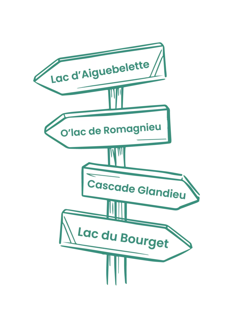 Campsite Les Bords du Guiers Destination signs